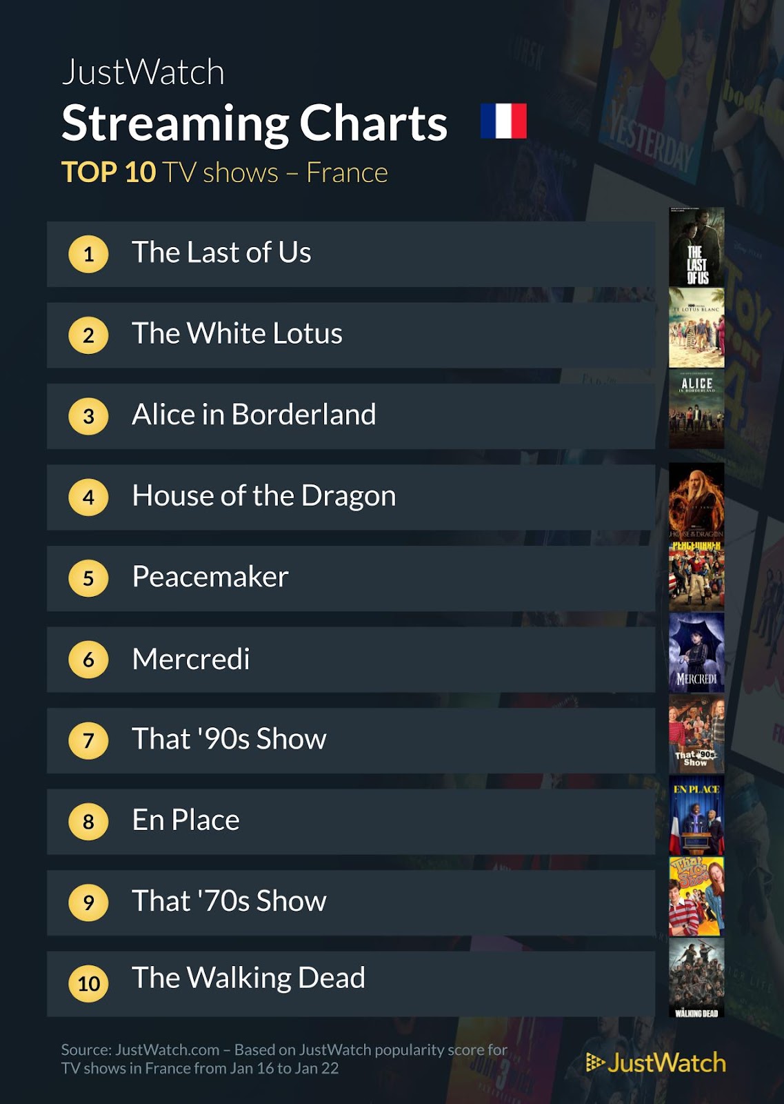 Le top streaming cinéma / séries : "JUNG_E" et "The Last Of Us" au top cette semaine !