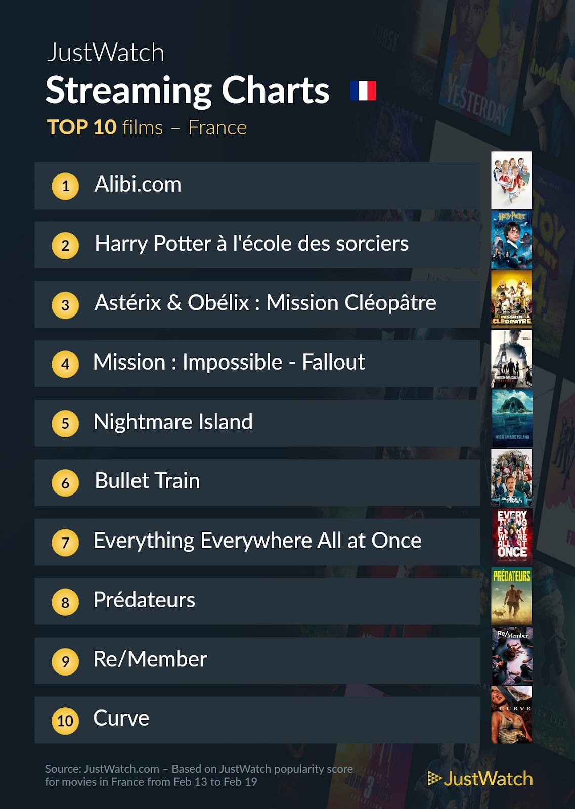 Le top streaming cinéma / séries : "Alibi.com" et "The Last Of Us" répondent toujours présents !