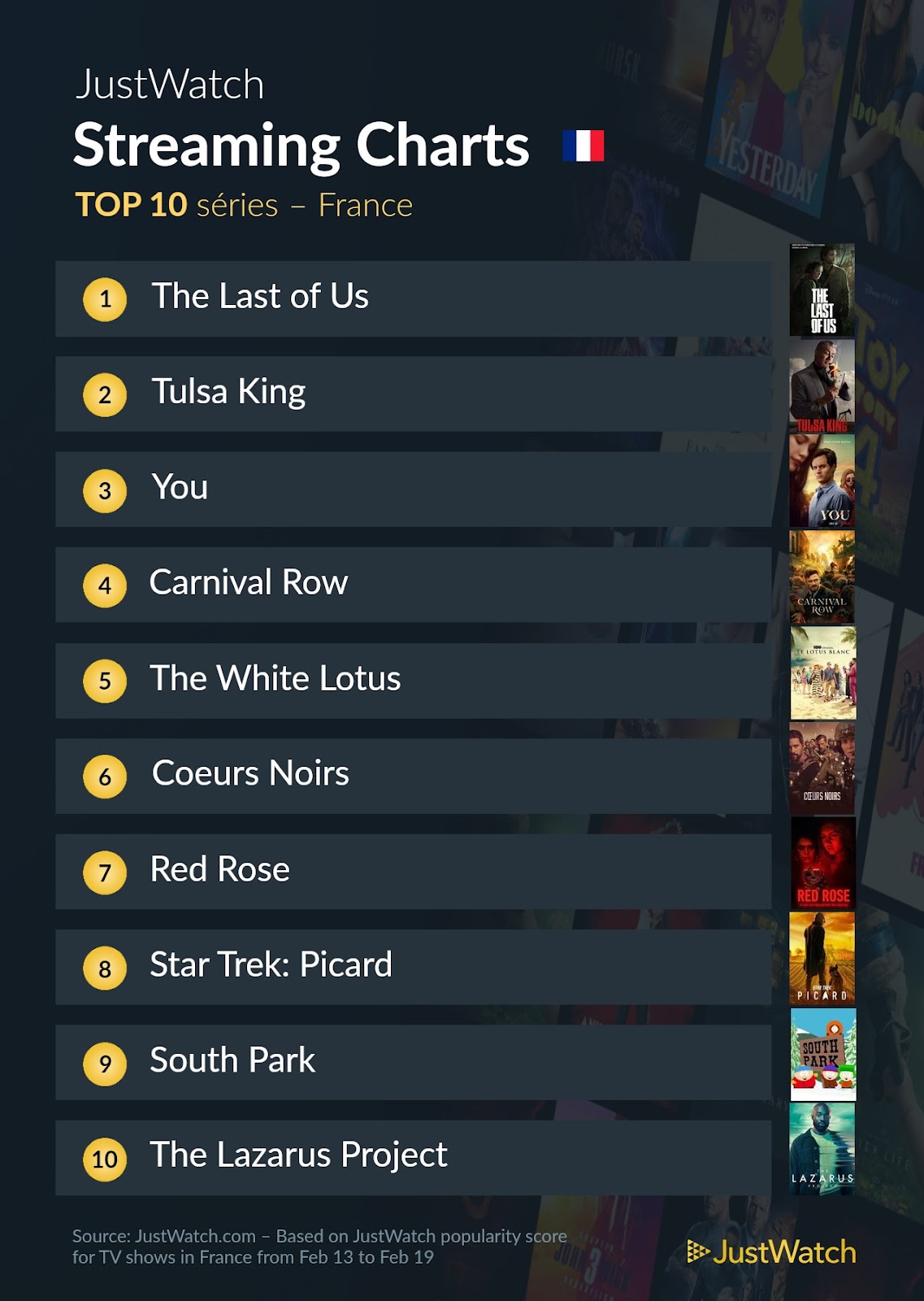 Le top streaming cinéma / séries : "Alibi.com" et "The Last Of Us" répondent toujours présents !