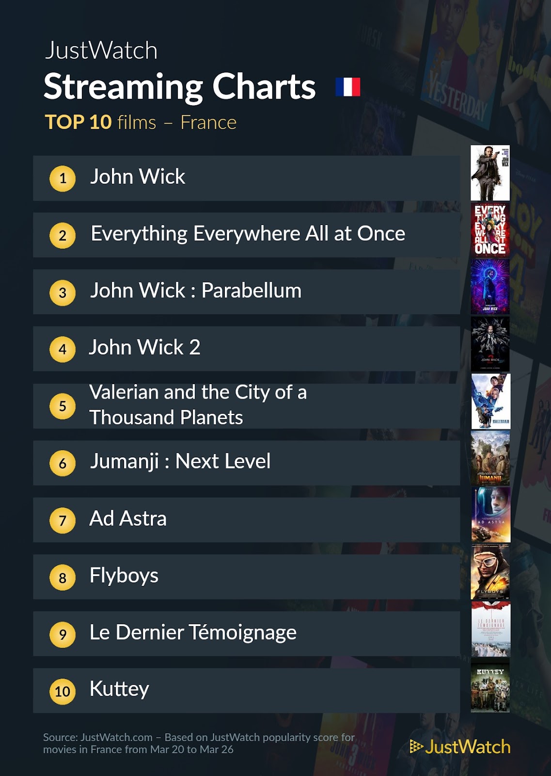 Le top streaming cinéma / séries de la semaine : Carton plein pour les films de la franchise "John Wick" !