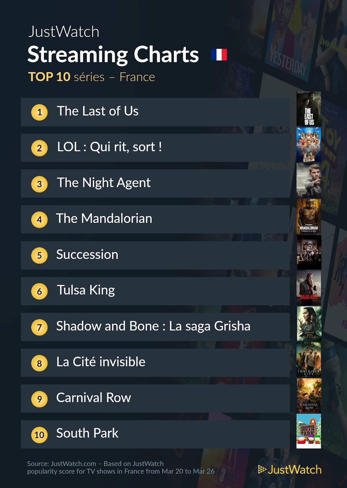 Le top streaming cinéma / séries de la semaine : Carton plein pour les films de la franchise "John Wick" !