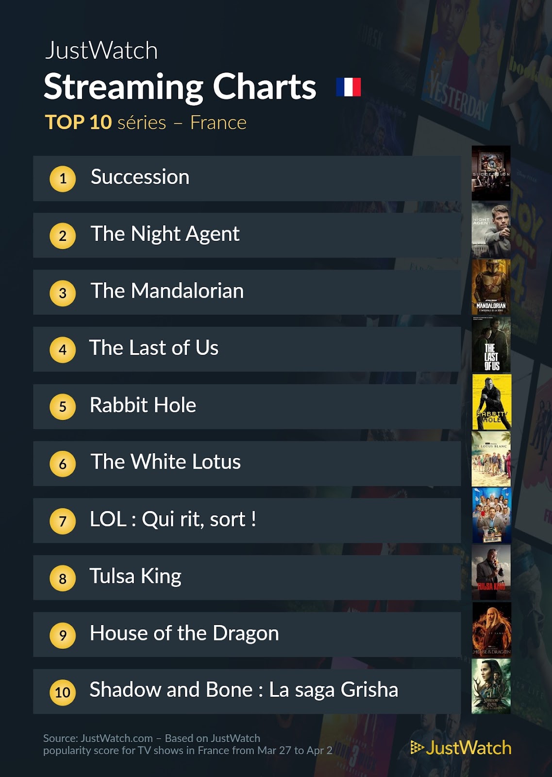 Le top streaming cinéma / séries: "John Wick" et "Succession" au top cette semaine !