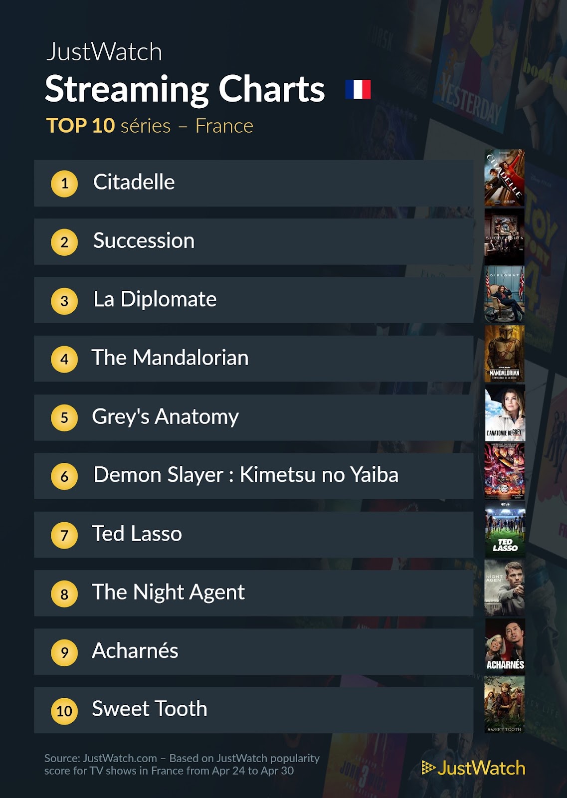 Le top streaming cinéma / séries de la semaine: "AKA" et "Citadelle" au top !