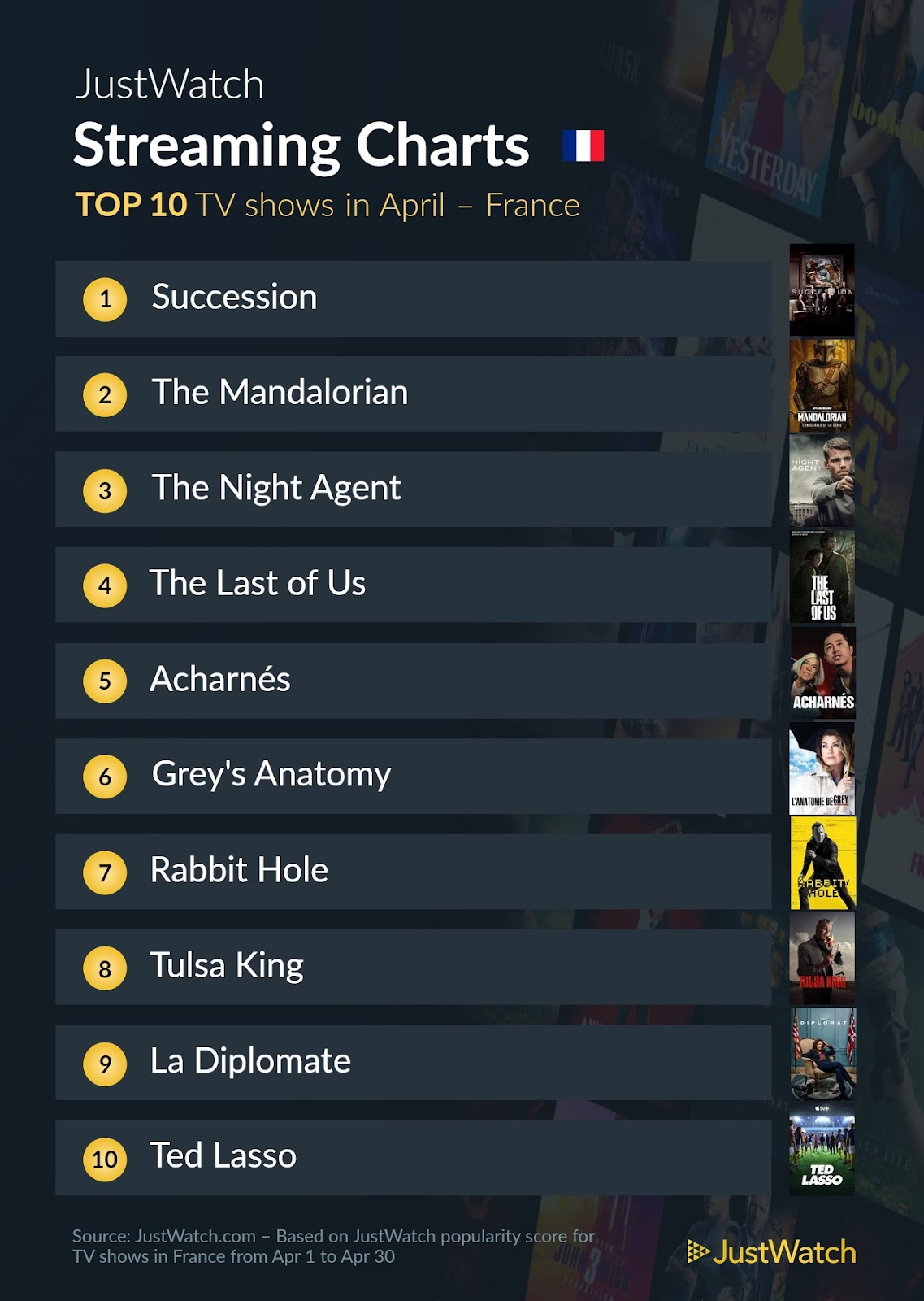 Le top streaming cinéma / séries : "Opération Fortune : Ruse de Guerre" et "Succession" incontournables en avril !
