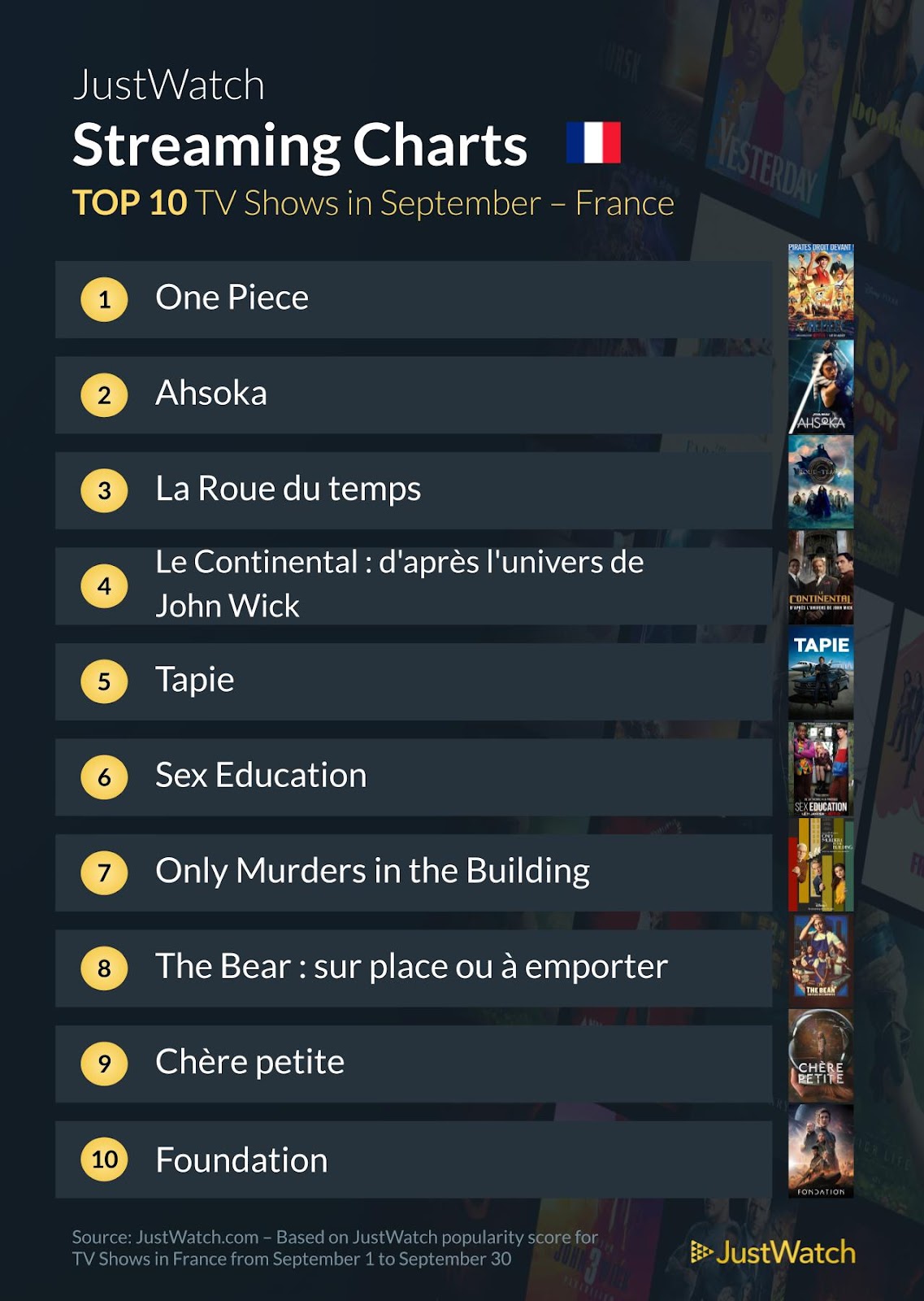 "Sentinelle", "One Piece", "Ahsoka"... : le top 10 des films et séries les plus populaires sur les plateformes de streaming en septembre