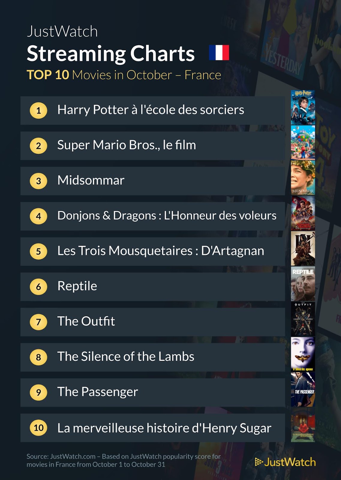 "Gen V", "Loki", "Harry Potter"... : le top 10 des films et séries les plus populaires sur les plateformes de streaming en octobre