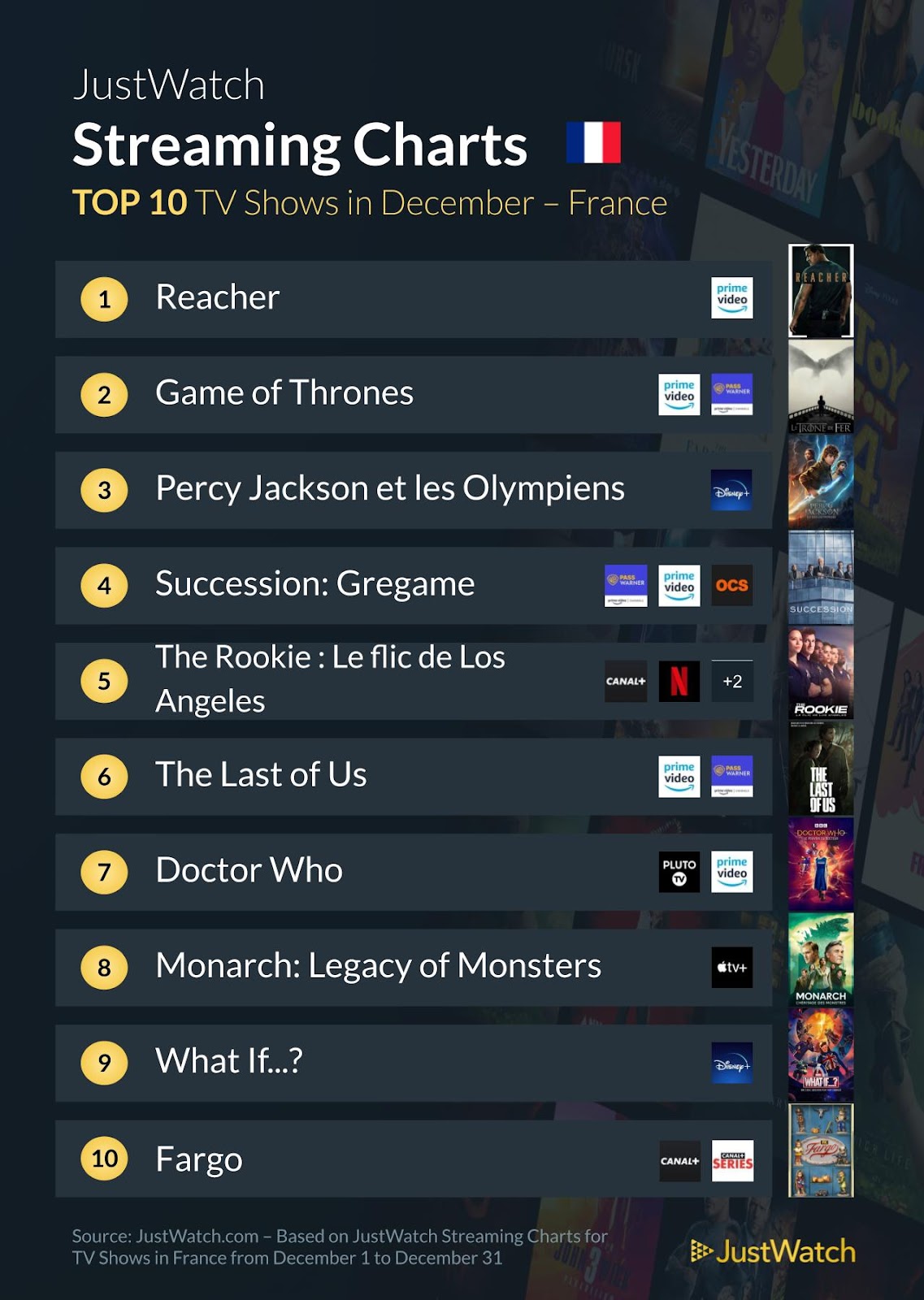 "Les trois mousquetaires : d'Artagnan", "Le monde après nous", "Reacher"... : le top 10 des films et séries les plus populaires sur les plateformes de streaming en décembre