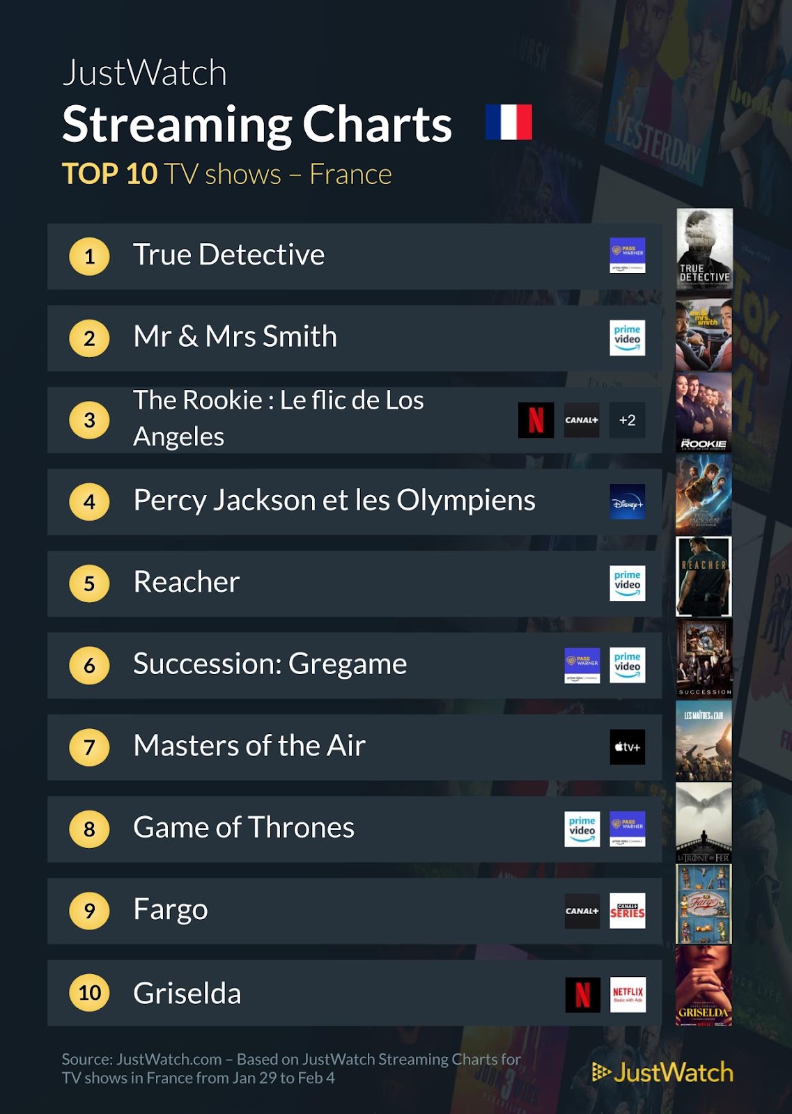 "Le cercle des neiges", "Mortal Kombat", "Mr & Mrs Smith"... : Le top 10 des films et séries les plus populaires de la semaine
