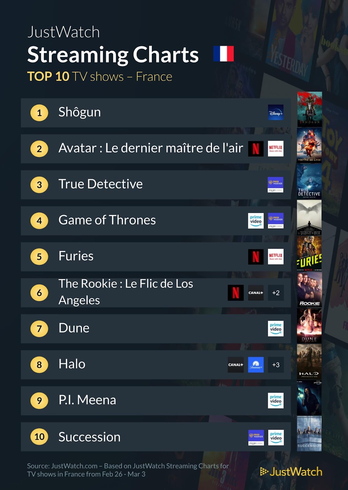 "Dune", "Anatomie d'une chute", "Shogun"... : Le top 10 des films et séries les plus populaires de la semaine