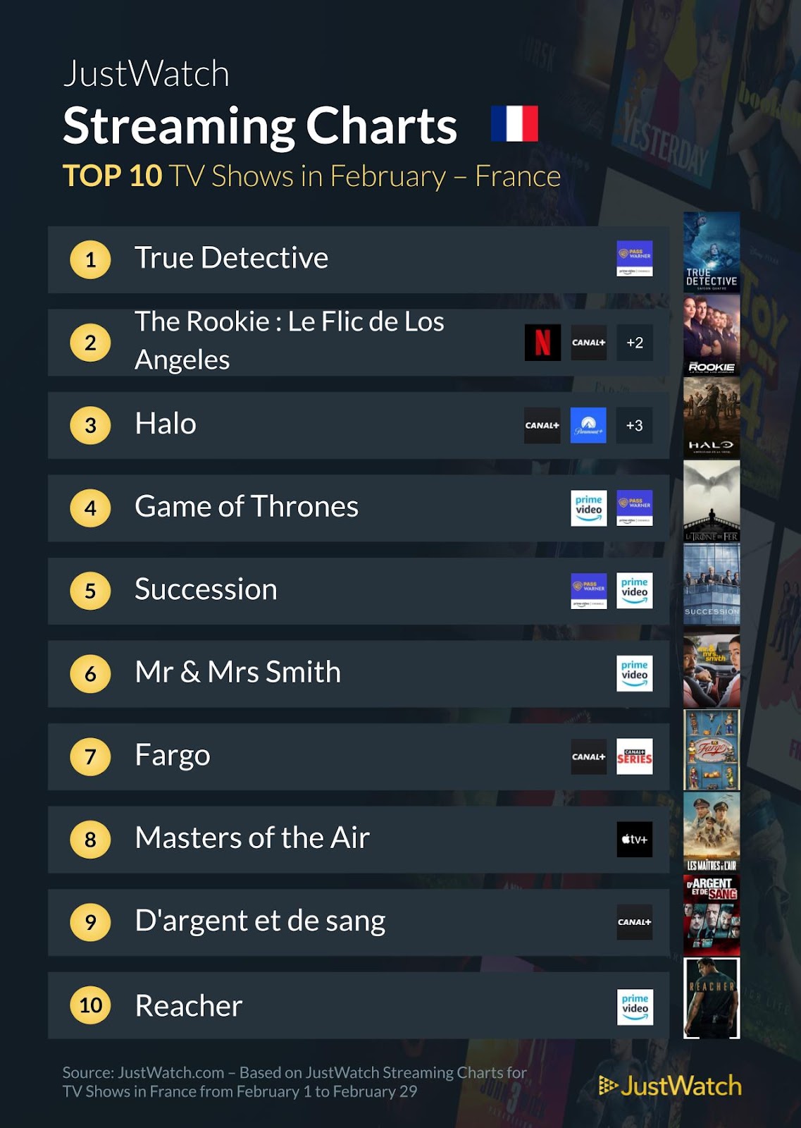 "Anatomie d'une chute", "Barbie", "Yannick"... : Le top 10 des films et séries les plus populaires en février
