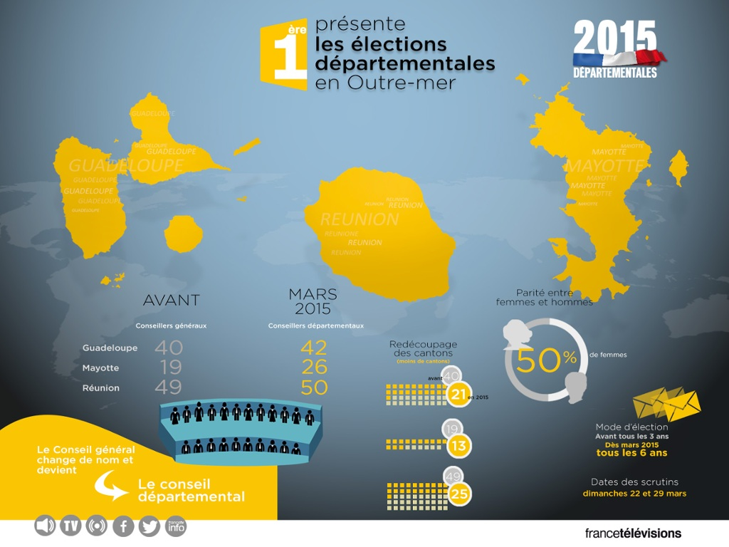 Carte Dynamique: 1ère présente les élections départementales 2015 en Outre-mer