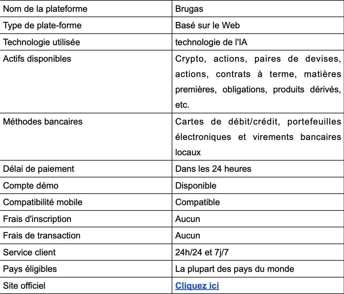Brugas Avis et Revue 2025 :Légitime ou arnaque ?