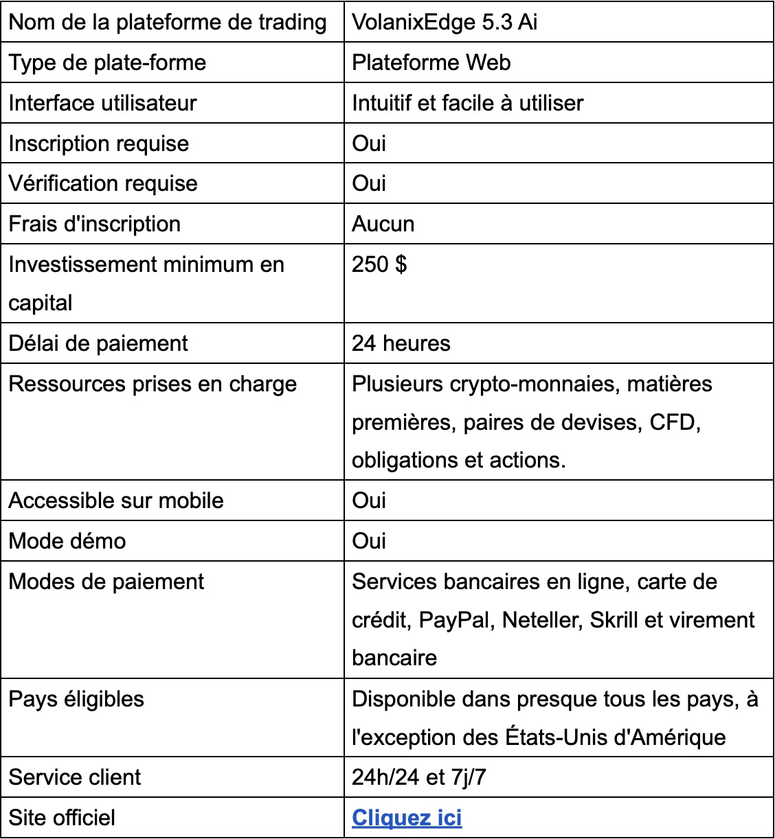 VolanixEdge 5.3 Ai Avis 2025 : Légitime ou pas ?
