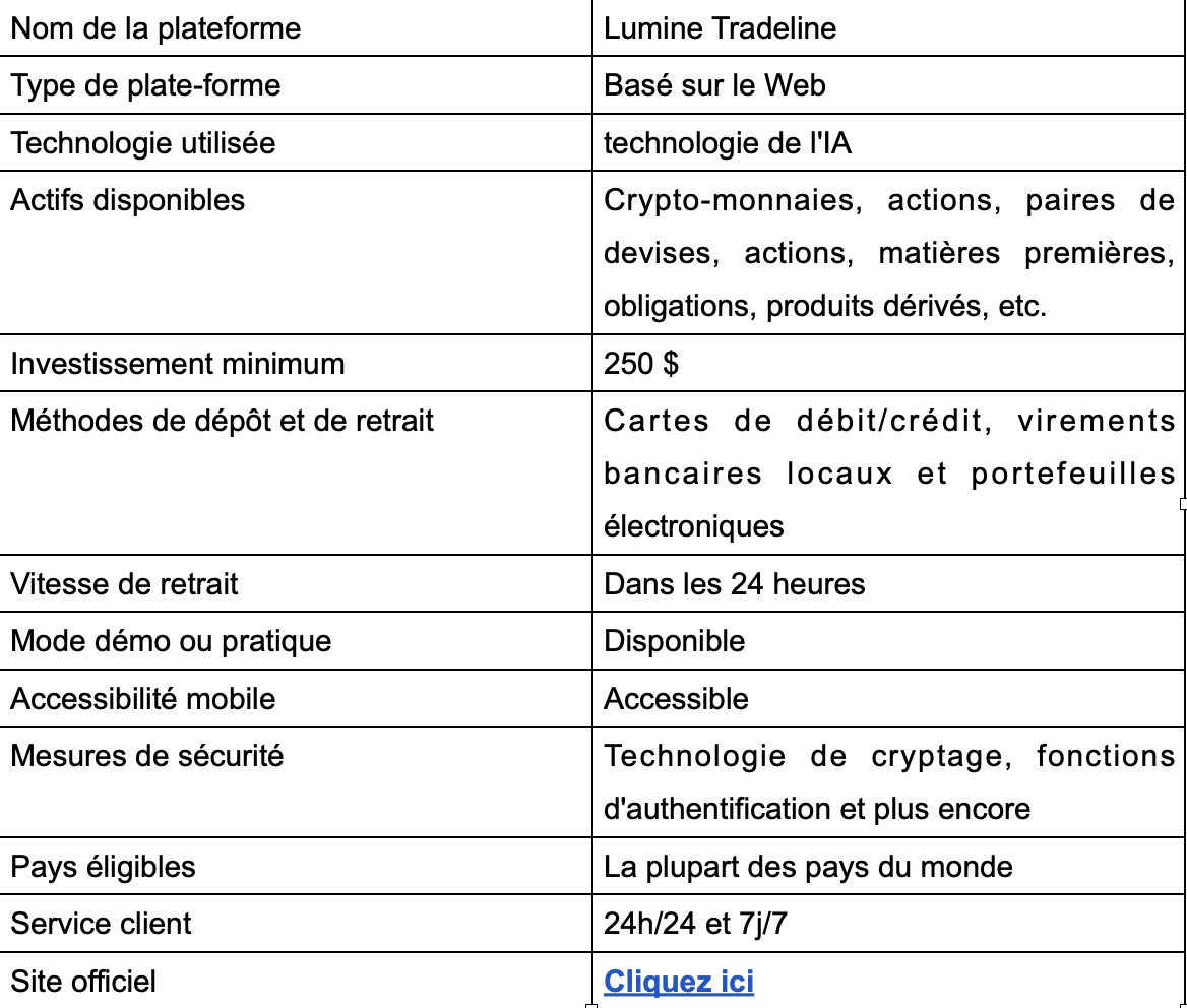 Lumine Tradeline Avis 2025 : légitime ou arnaque ?
