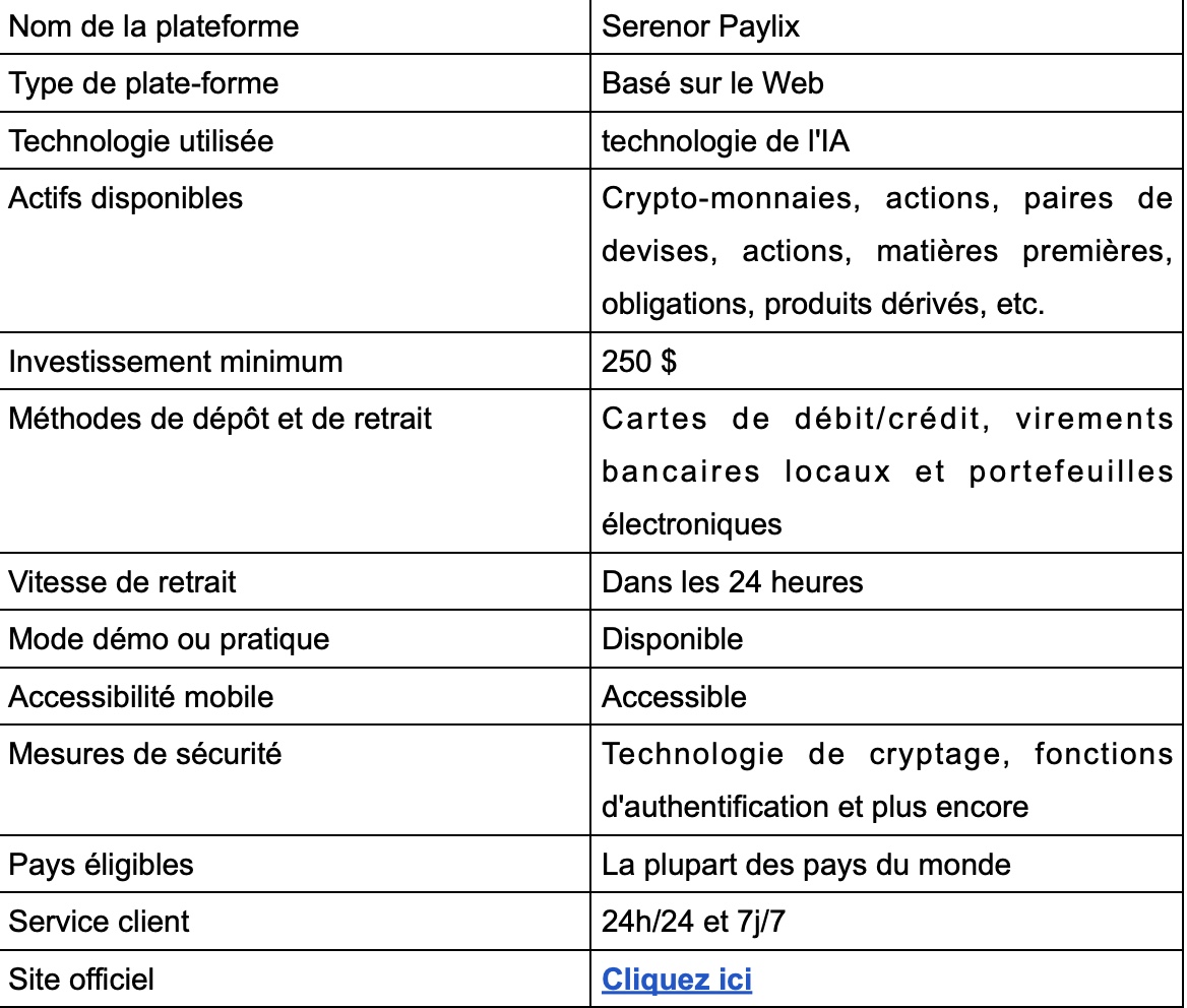 Serenor Paylix Avis 2025 : légitime ou arnaque ?