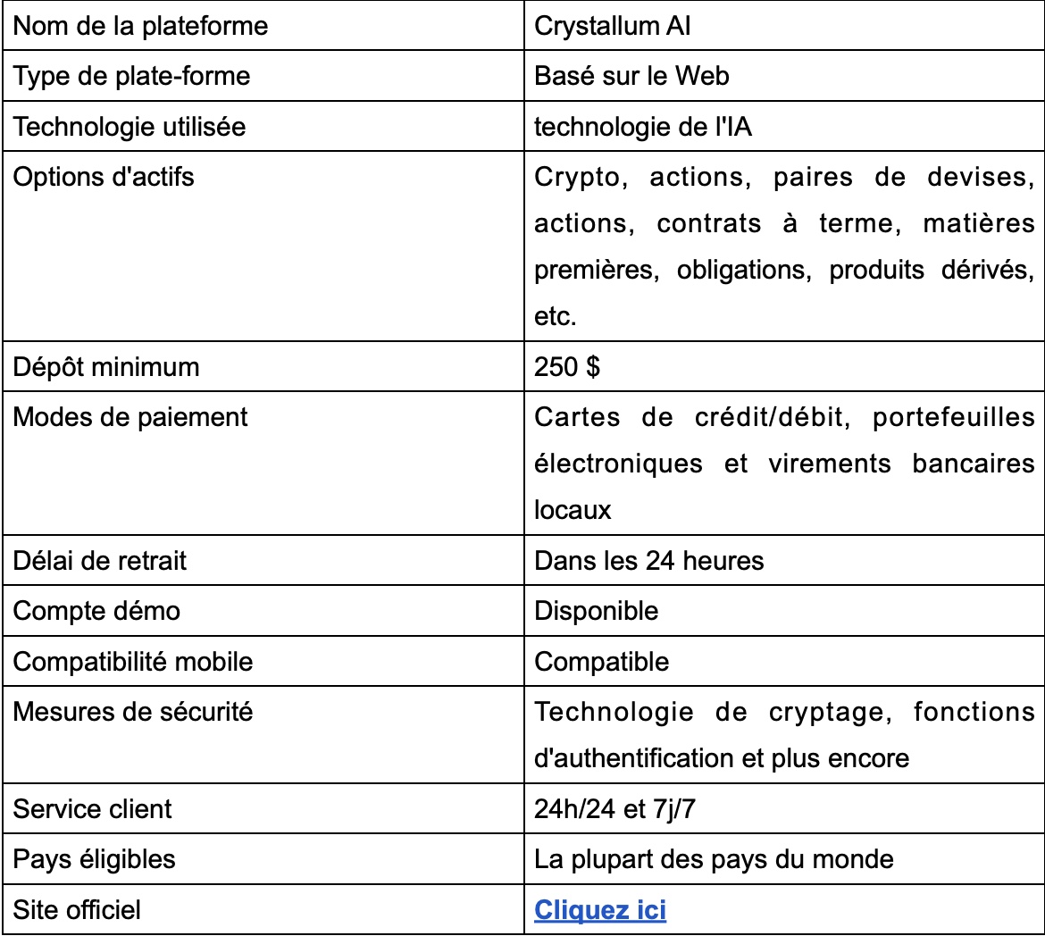 Crystallum AI Avis 2025 : légitime ou pas ? Switzerland!