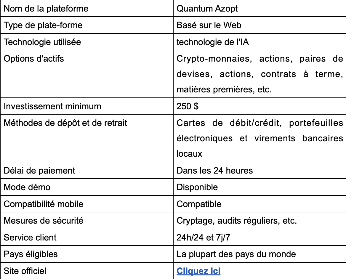 Quantum Azopt Avis 2025 : Légitime ou arnaque ?