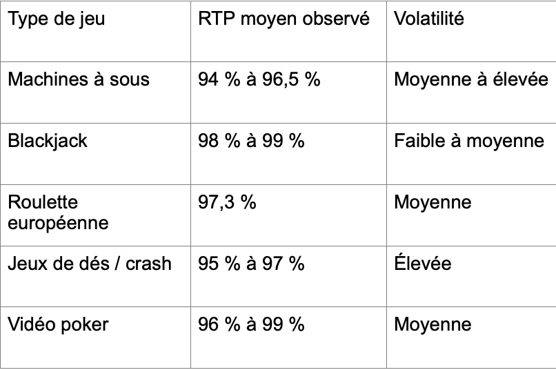 Est-il vraiment possible de gagner de l’argent sur un casino en ligne ?