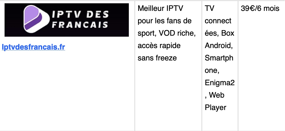 Meilleur IPTV en France : Classement 2025 des top services les plus fiables