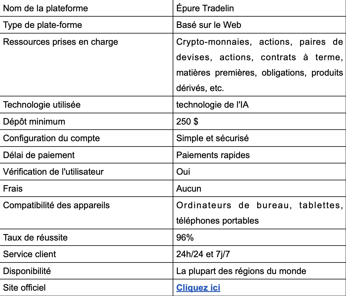Épure Tradelin Avis 2025 : Arnaque ou légitimité ?