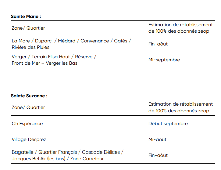 Cyclone Garance : Zeop précise les délais de rétablissement de la fibre dans l’Est de La Réunion