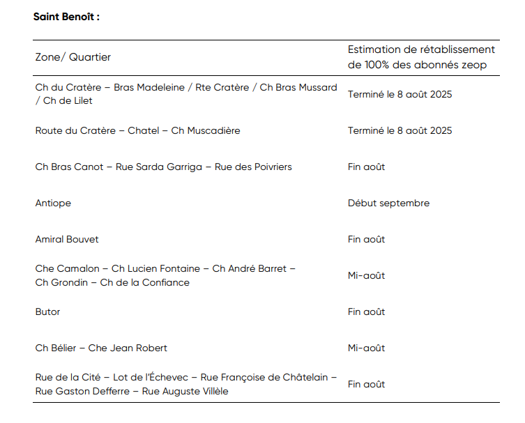 Cyclone Garance : Zeop précise les délais de rétablissement de la fibre dans l’Est de La Réunion