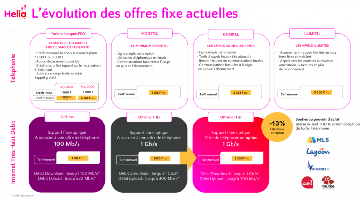 Internet en Nouvelle-Calédonie : l’OPT-NC supprime l’obligation de ligne fixe et allège la facture des ménages