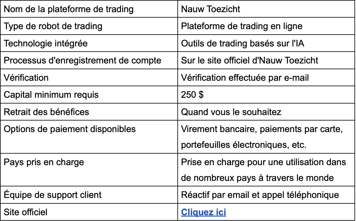Nauw Toezicht Avis 2025 : Légitime ou pas ? Site Belgium