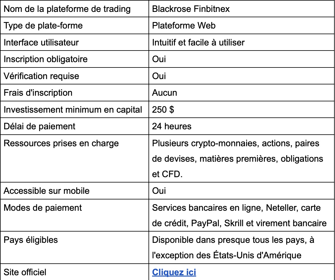 Blackrose Finbitnex Revue 2025 : Arnaque ou Légitime ? (Belgium)