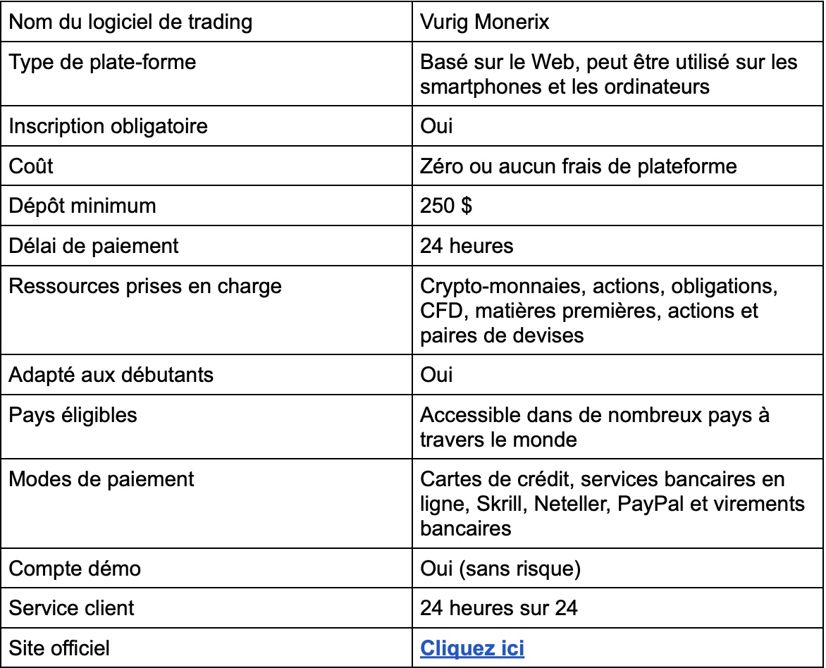 Vurig Monerix : Avis 2025 - Arnaque ou légitime ?