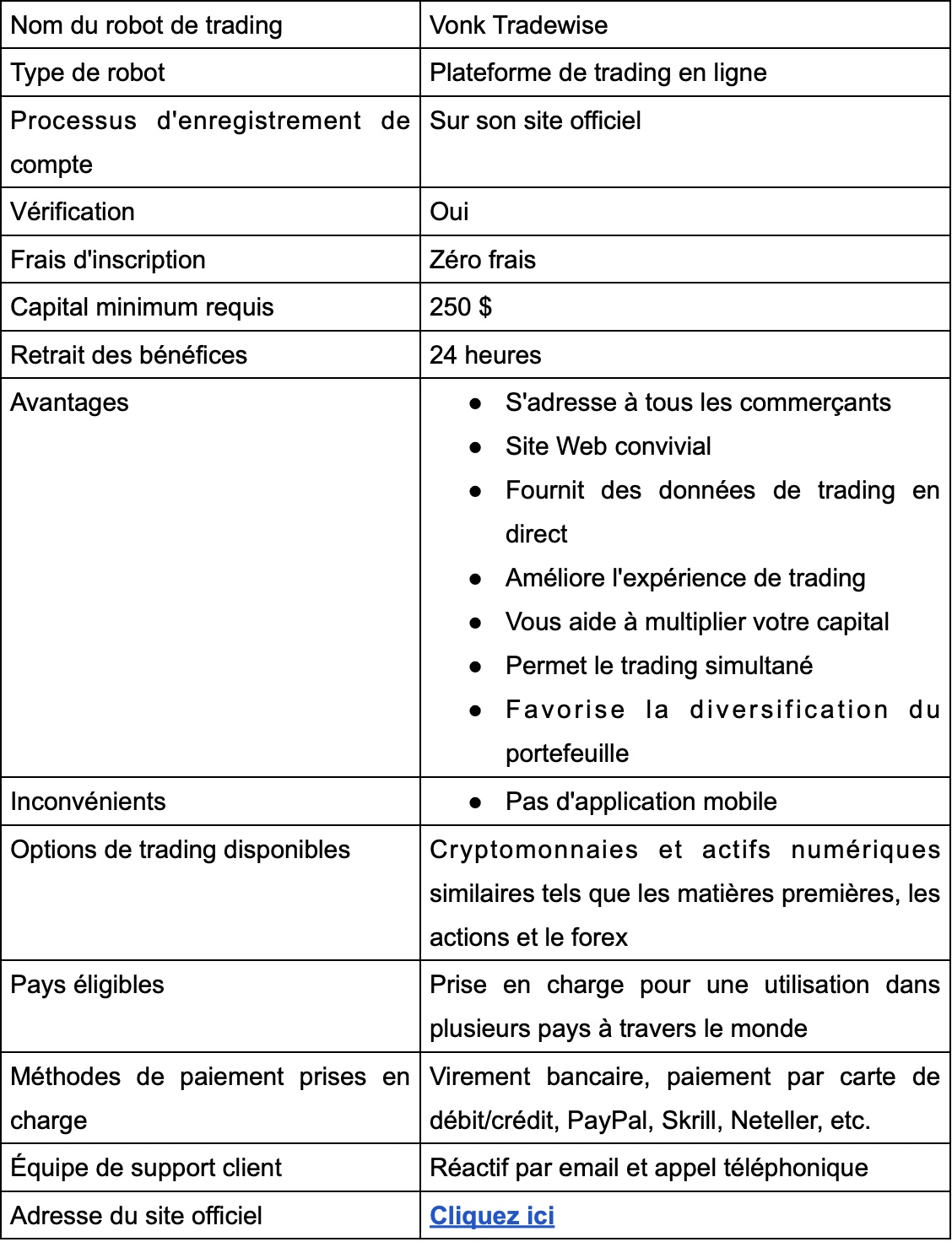 Vonk Tradewise Avis 2025 : Arnaque ou IA de trading légitime ? Belgium