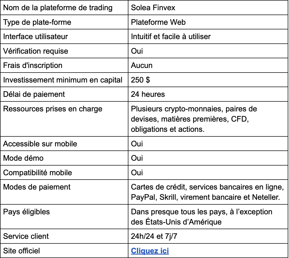 Solea Finvex Avis : Arnaque ou pas ? Faits ! Schweiz 2025