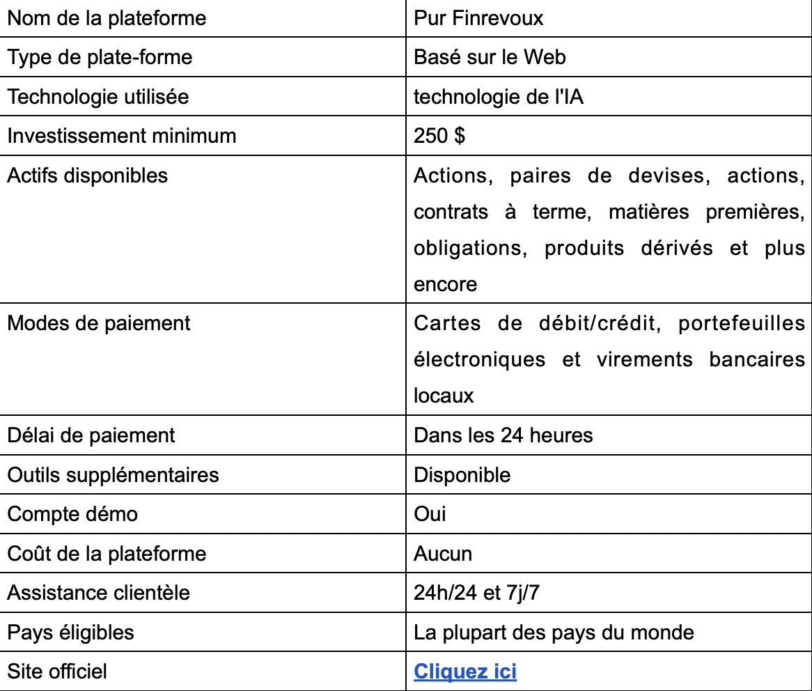 Pur Finrevoux  Avis 2025 : Arnaque ou légitime ? - La vérité !