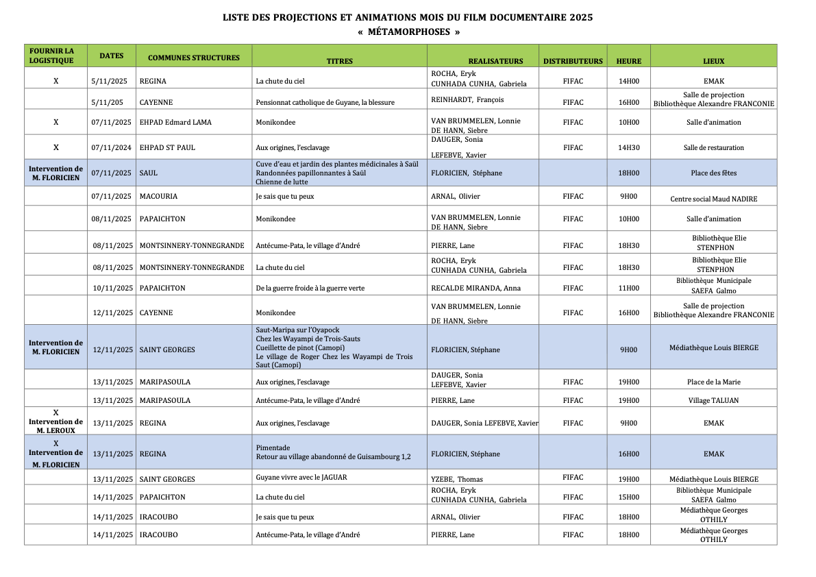 Le Mois du film documentaire revient en Guyane sous le signe des “Métamorphoses”