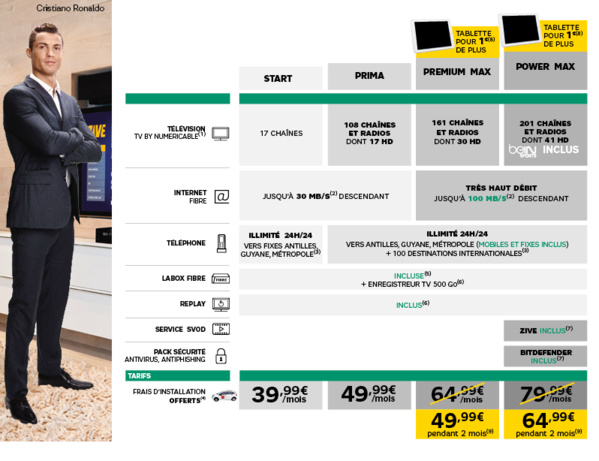 Internet: Les bons plans du mois