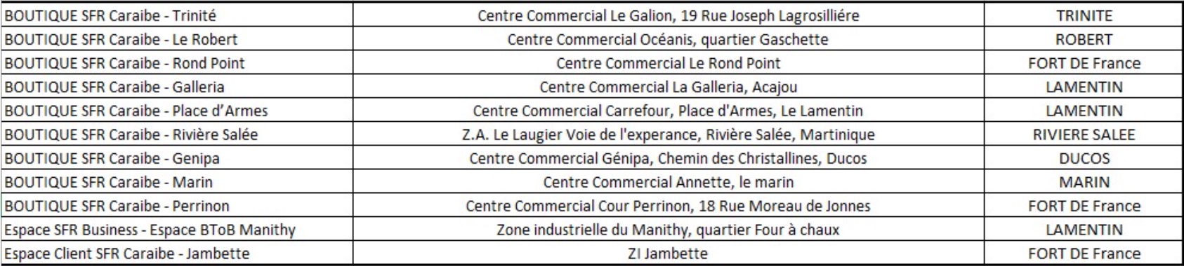 SFR Caraïbe s'engage pour un Noël solidaire