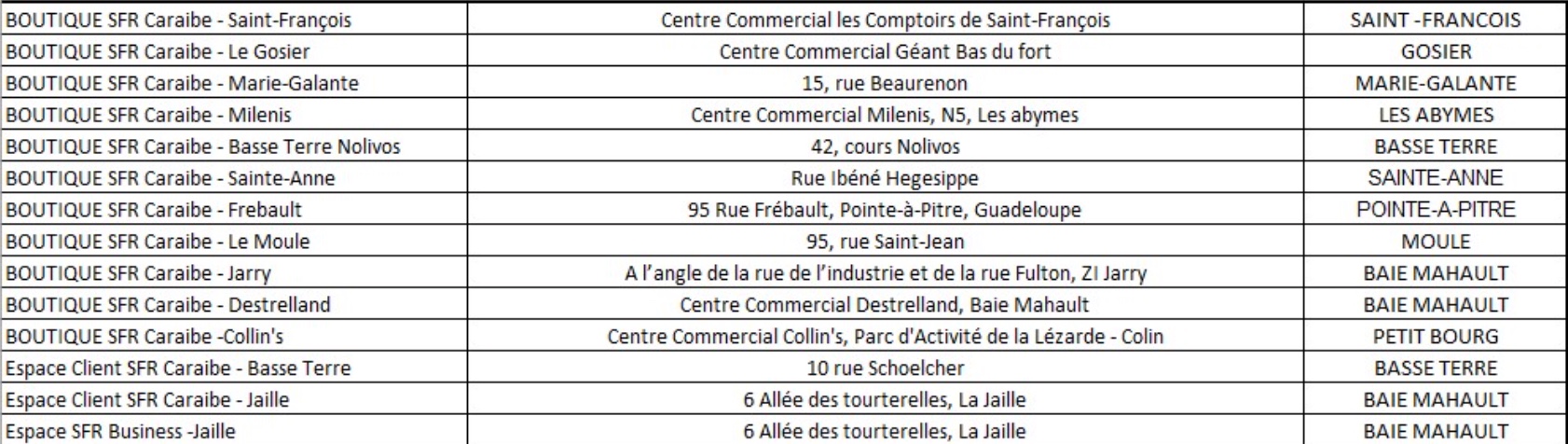 SFR Caraïbe s'engage pour un Noël solidaire