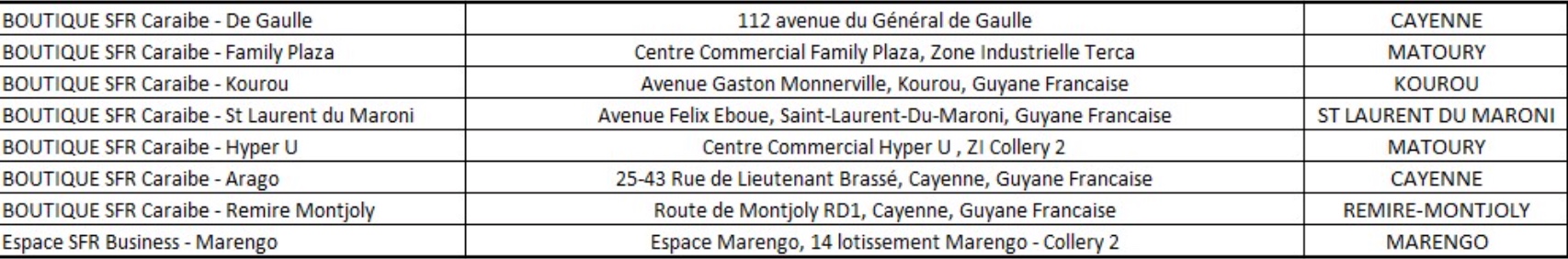 SFR Caraïbe s'engage pour un Noël solidaire