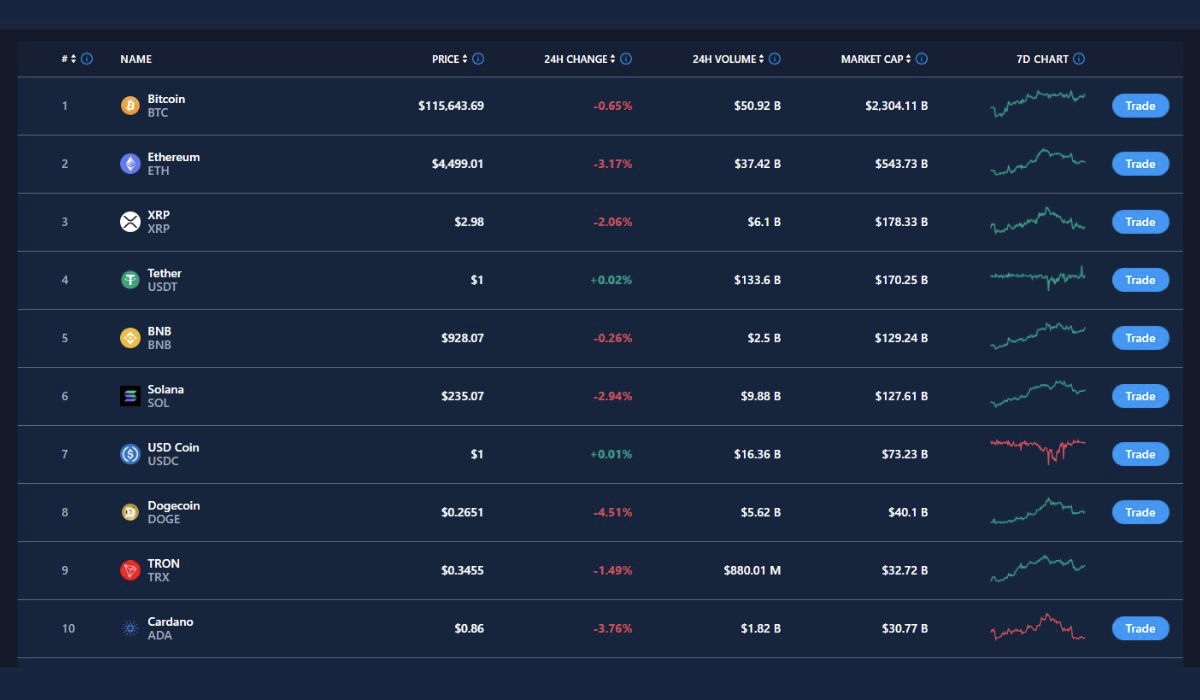 Bitcoin Apex Avis 2026 : Sûr ou arnaque ? Découvrez-le !