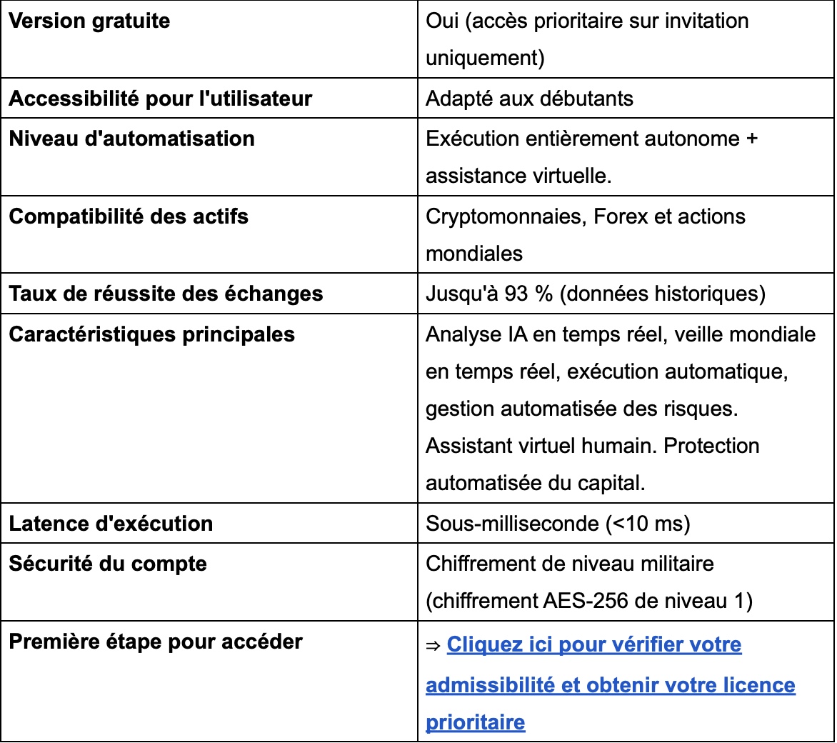Daxloriz Avis 2026 : Sûr, fiable ou arnaque ?
