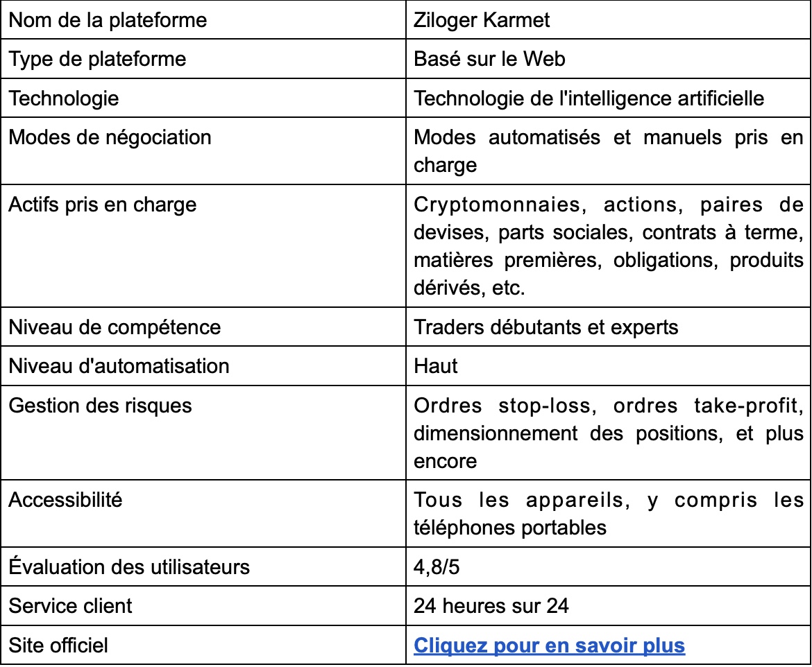 Ziloger Karmet Avis 2026 : À essayer ou pas ?