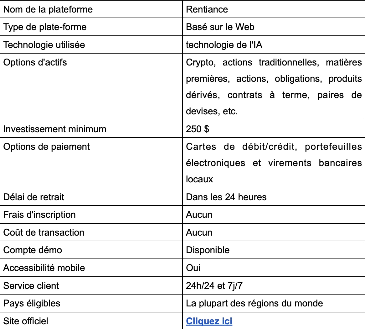 Rentiance Avis 2026 : Arnaque ou légitime ?