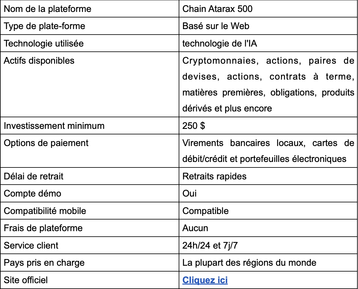 Chain Atarax 500 Avis 2026 : Légitime ou pas ?