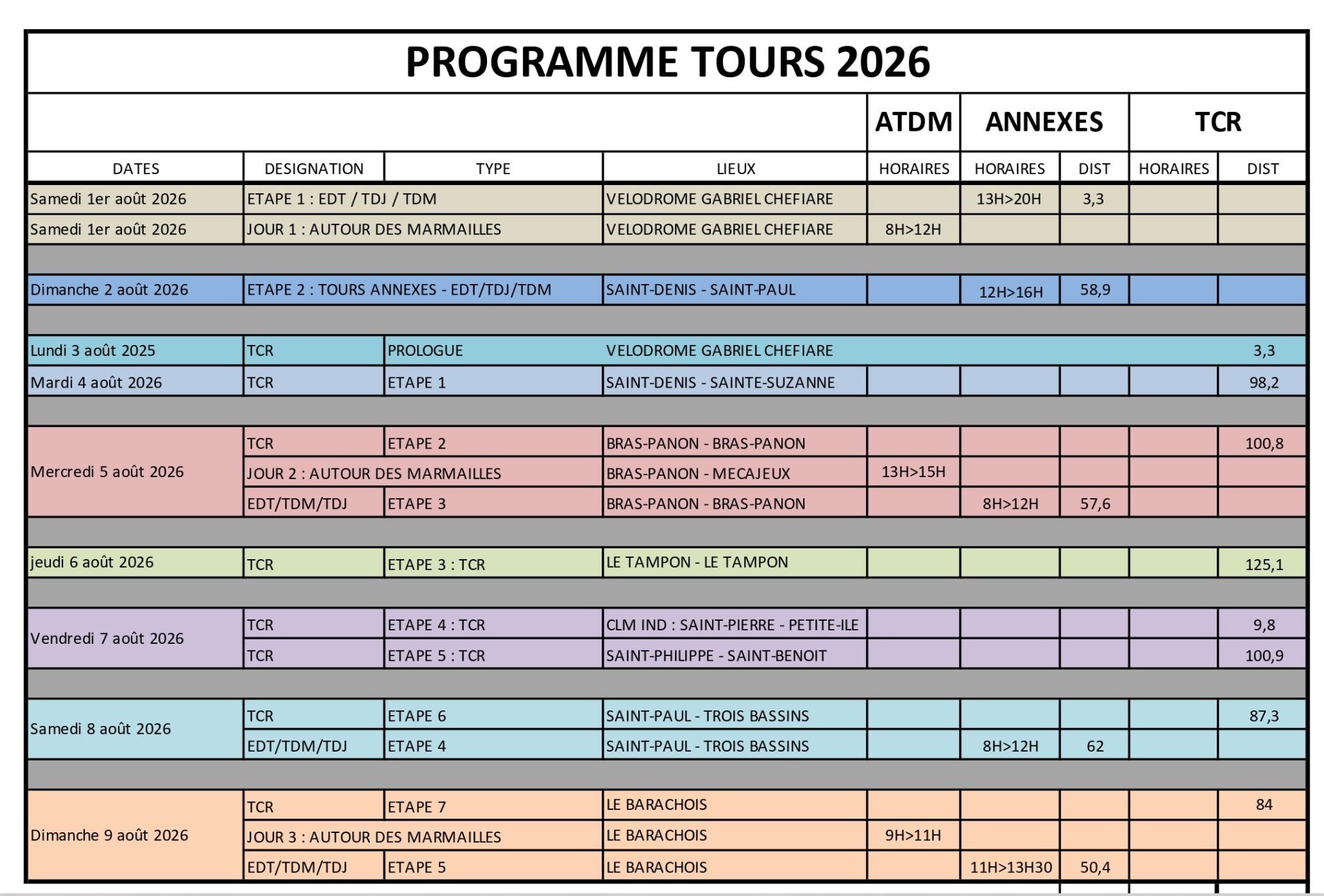 Le Tour de l’île Cycliste 2026 entre dans une nouvelle ère sur Réunion La 1ère avec une couverture médiatique inédite