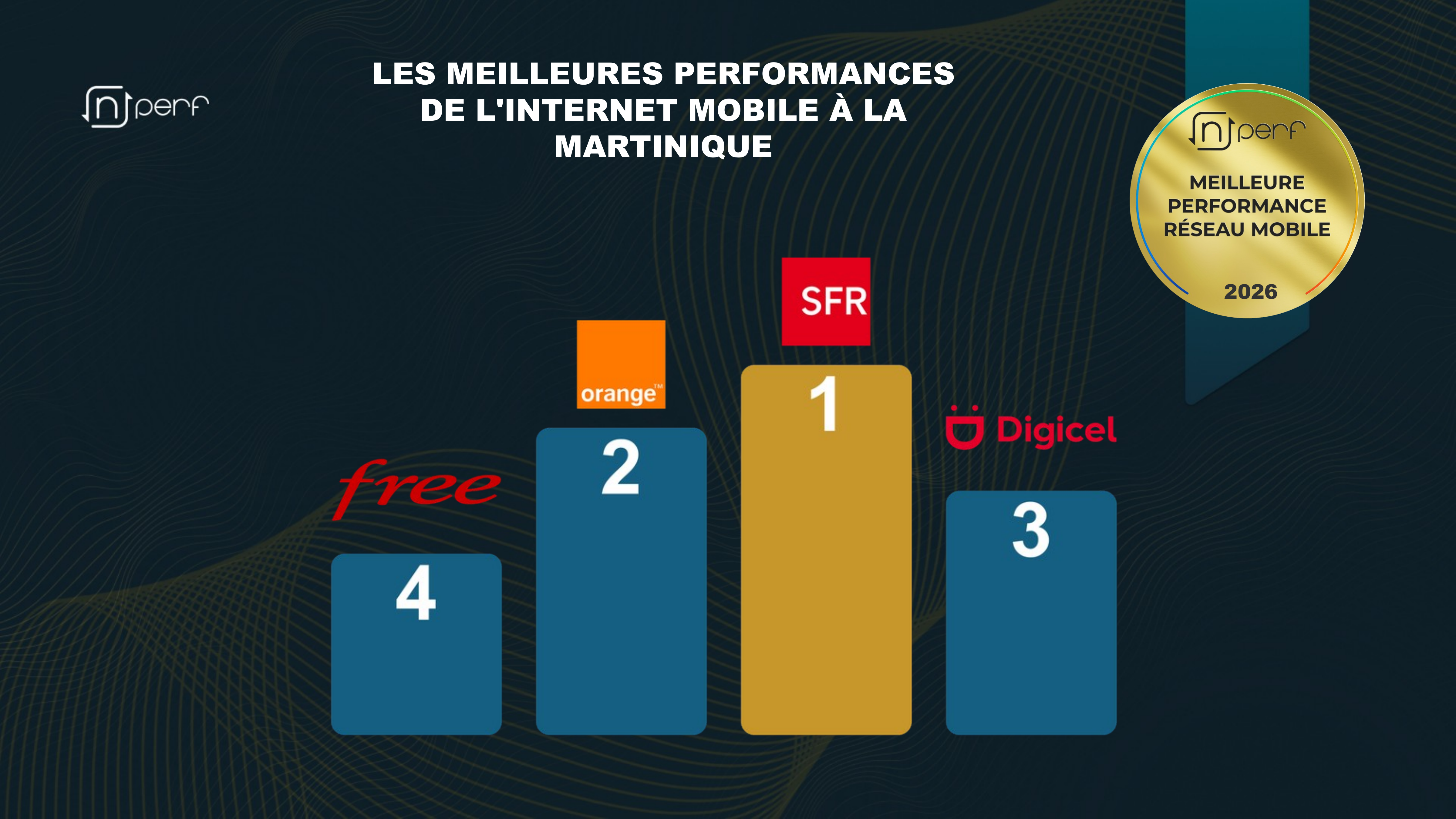 Nperf : SFR Caraïbe en tête de l’Internet mobile aux Antilles-Guyane en 2026