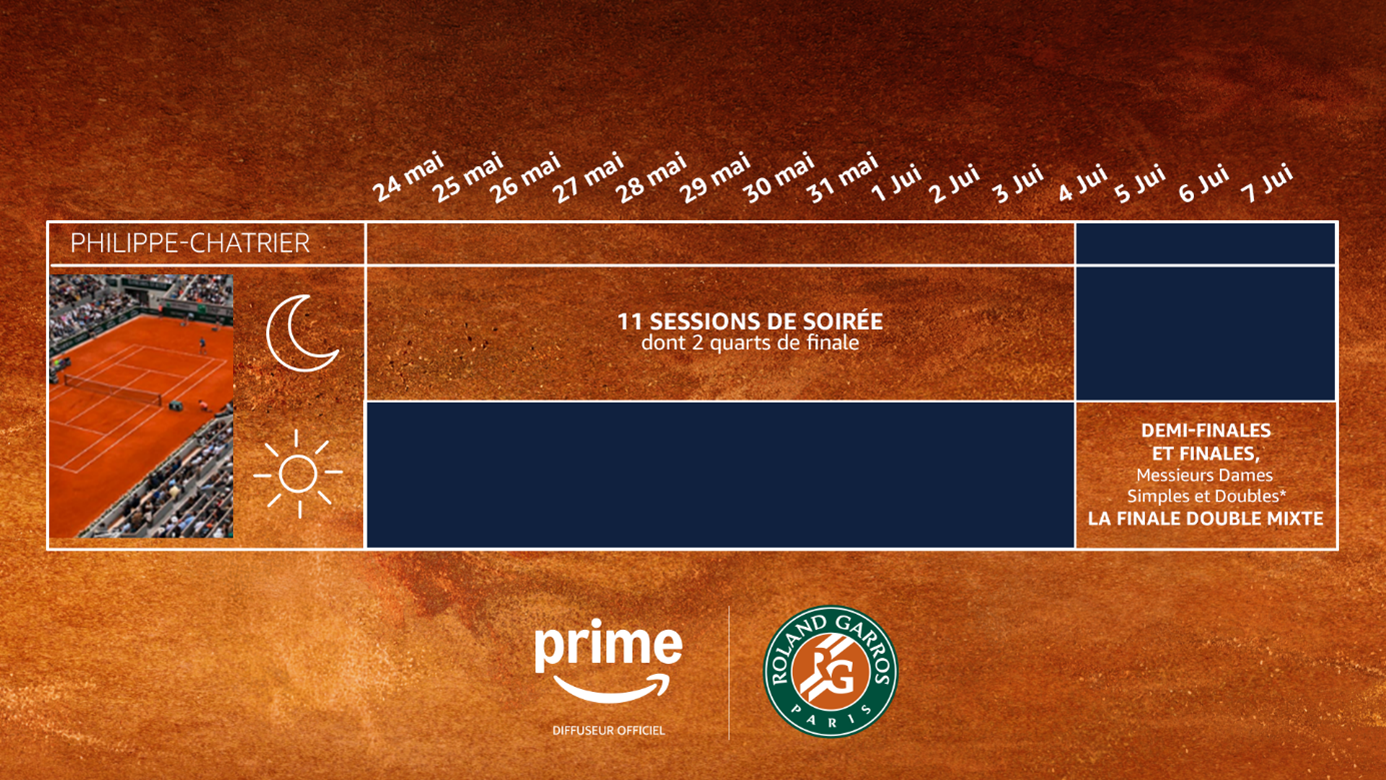 Roland-Garros 2026 : Prime Video renforce son dispositif avec des soirées exclusives et une couverture enrichie