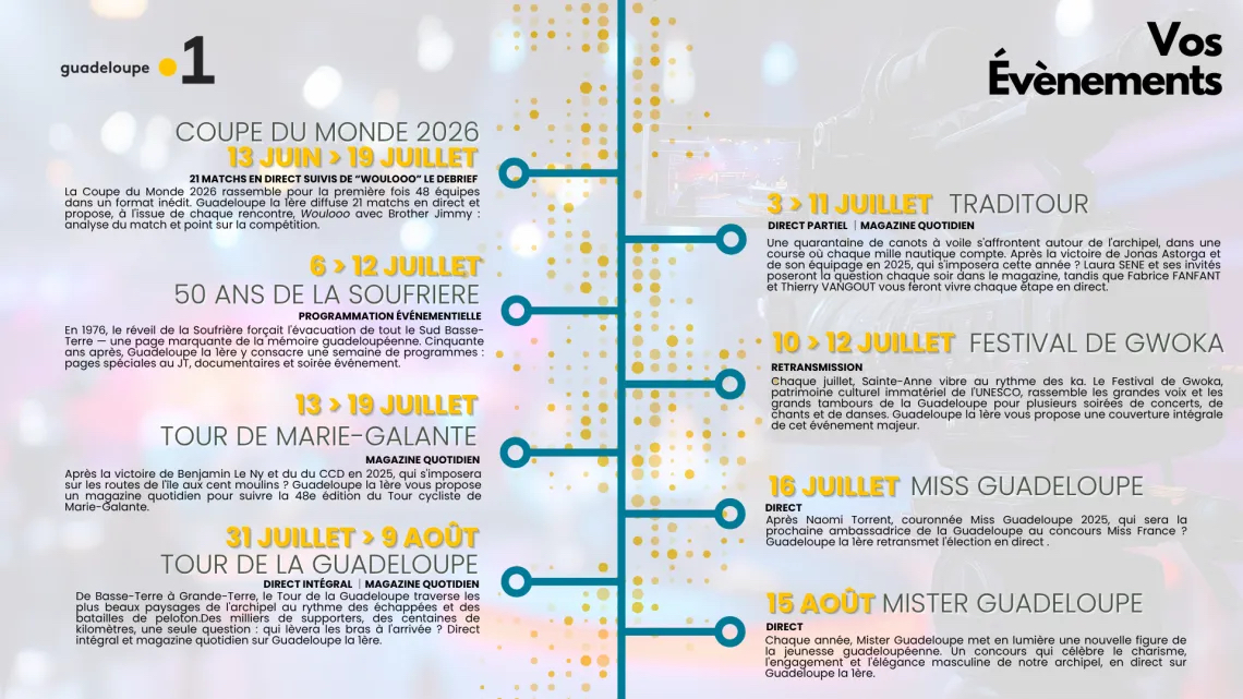 Guadeloupe la 1ère dévoile sa grille vacances 2026 : un été placé sous le signe du sport, de la proximité et de la culture