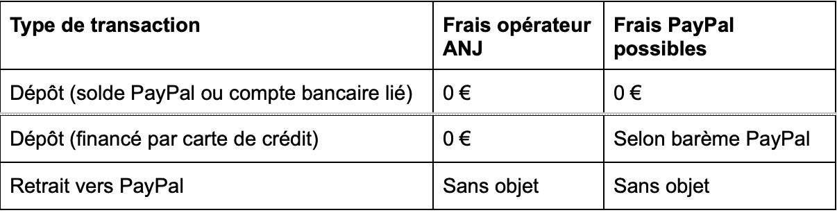 Casino en ligne PayPal : les meilleurs sites acceptant PayPal en France en 2026