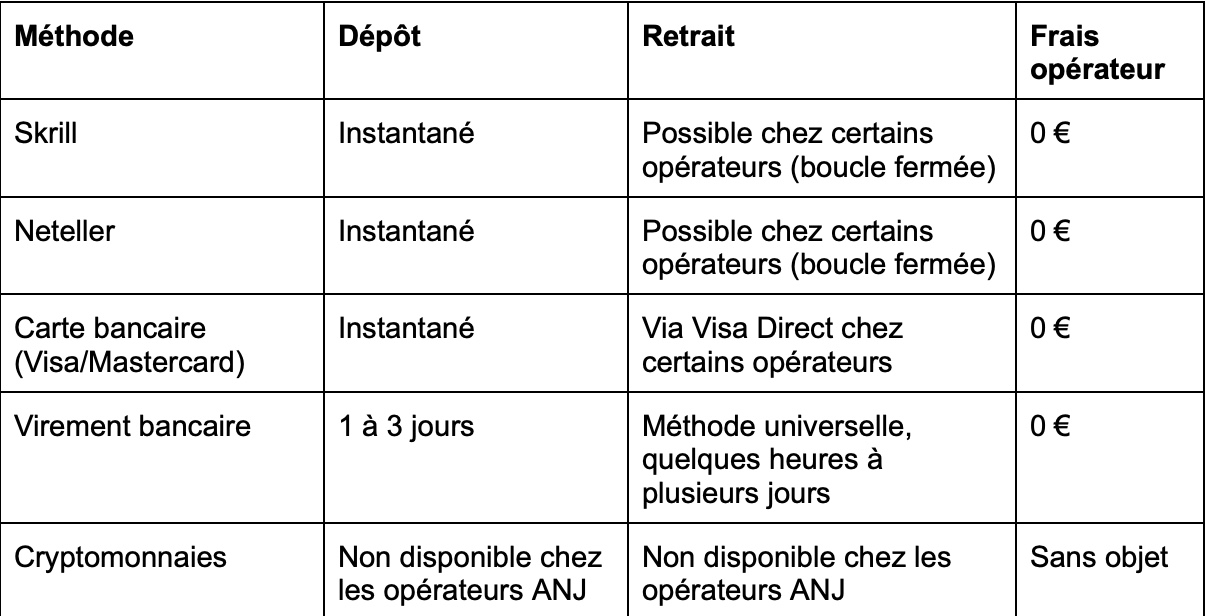 Casino en ligne PayPal : les meilleurs sites acceptant PayPal en France en 2026