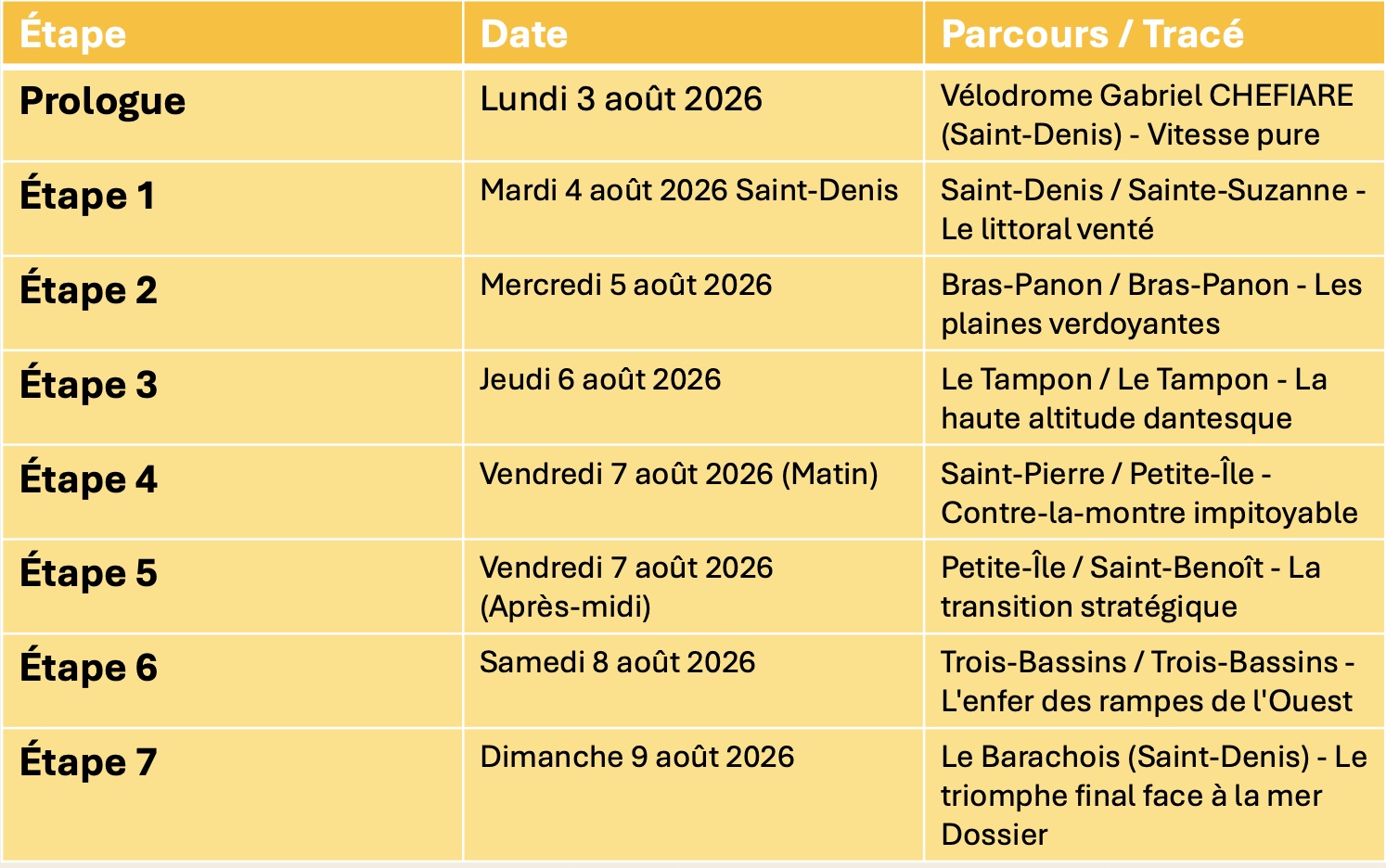 Réunion La 1ère détaille son dispositif pour faire vivre le Tour Cycliste de La Réunion 2026 comme jamais auparavant
